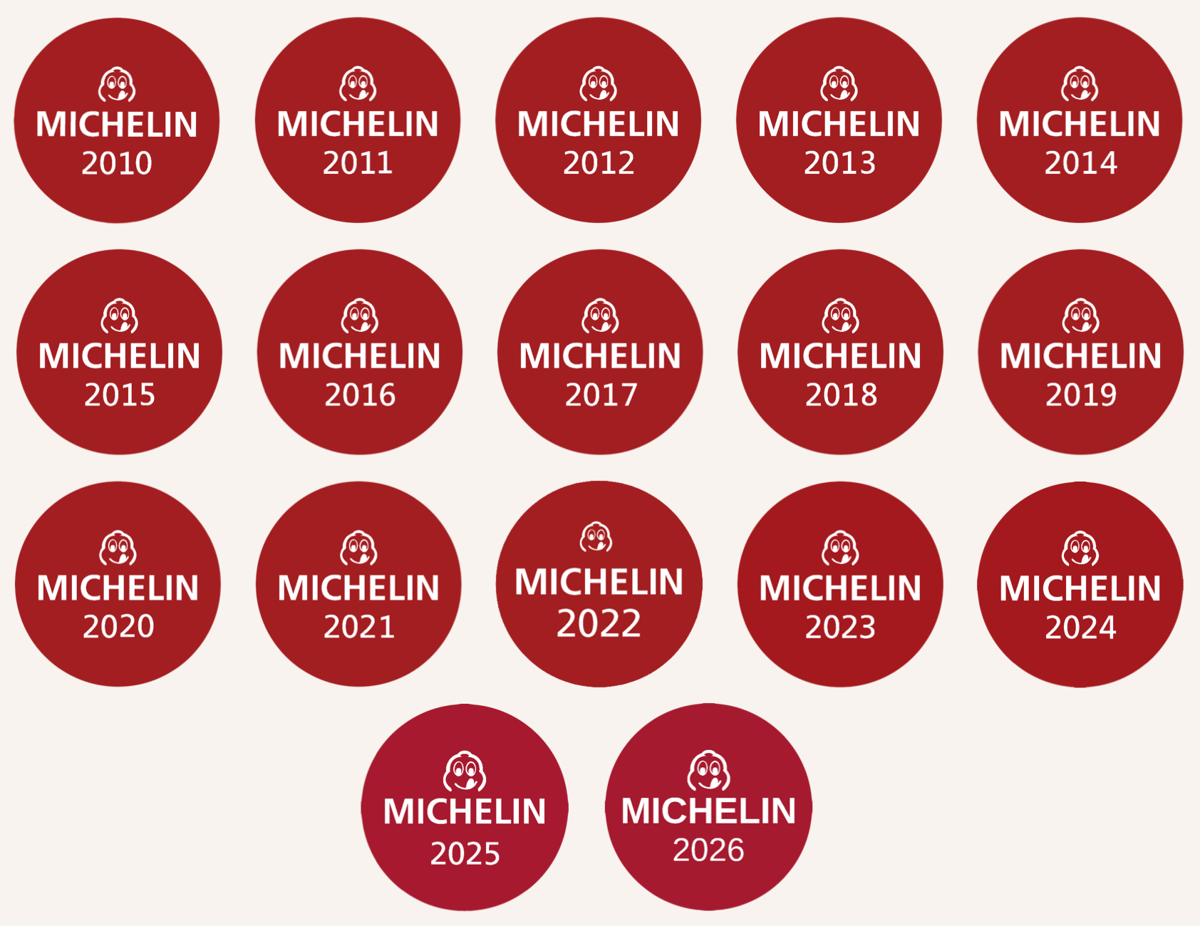 Michelin Bib Gourmand for 17 years